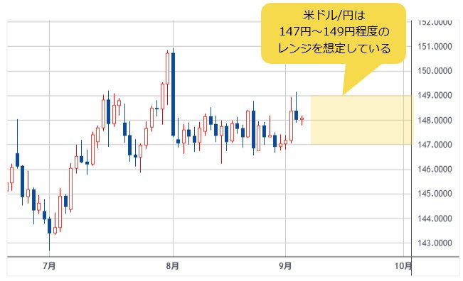 米ドル/円 日足