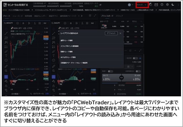 セントラル短資ＦＸ「PCWebTrader」・「レイアウトの読み込み」画面