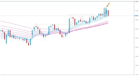 英ポンド/円 週足（2月6日作成、クリックで拡大）