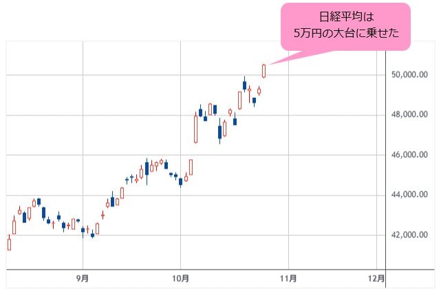 日経平均 日足