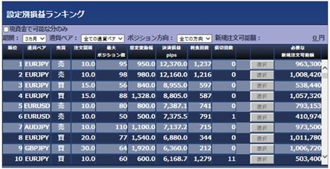 トラッキングトレード・設定別損益ランキング