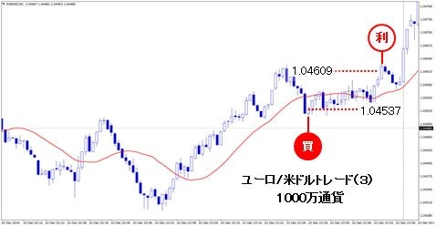 【10冊セット】トレード　 投資本10冊 Amazon.co.jp: 北浜先生♪デイトレ こう売買すれば儲かりますよ