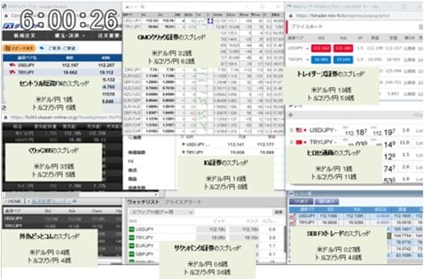 主要FX会社の４月26日６時０分26秒の米ドル/円、トルコリラ/円スプレッド