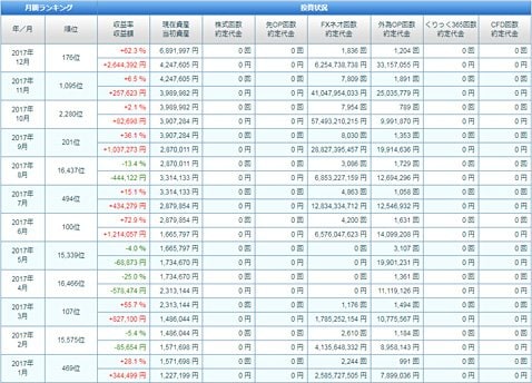 marさんの年間取引