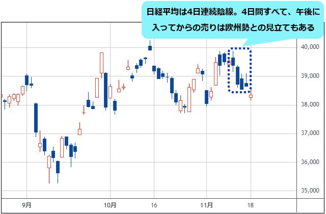 日経平均 日足チャート