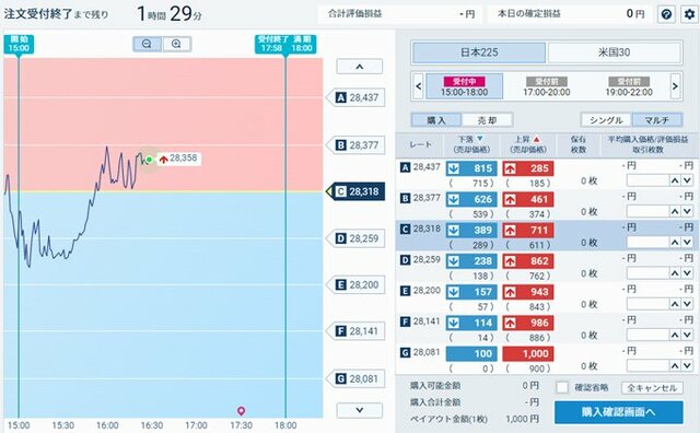 株価指数バイナリーオプション（GMOクリック証券）の特徴やおすすめポイントを解説！｜バイナリーオプション おすすめ比較［2024年最新版］初心者におすすめのバイナリーオプション（BO）口座を紹介！ - ザイFX！