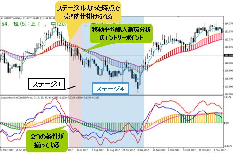 米ドル/円 日足