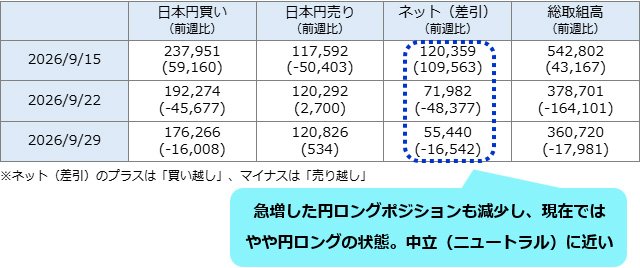 IMMポジション(米ドル/円)画像