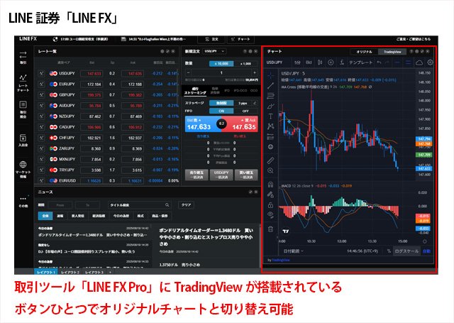 LINE証券「LINE FX」の取引ツール「LINE FX Pro」取引画面