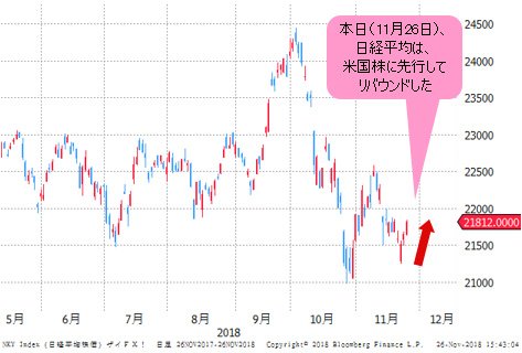 日経平均 日足