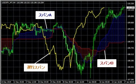 JFXのMT4にオリジナルインジケーターが6つ登場。インストール方法も超簡単！｜MT4（メタトレーダー4）とは？ - ザイFX！