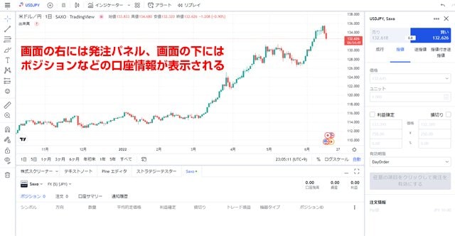 TradingViewが使える「おすすめのFX口座」を紹介！人気のチャートツール「TradingView」の使い方や、無料アカウントの登録方法をわかりやすく解説！｜FX情報局  - ザイFX！