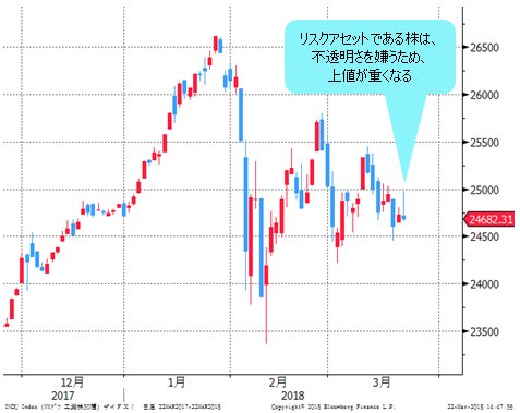 ＮＹダウ 日足