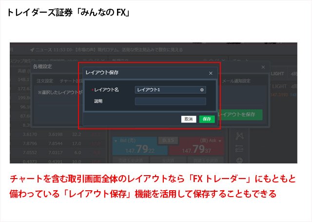 トレイダーズ証券「みんなのFX」の「FXトレーダー」にあるレイアウト保存機能