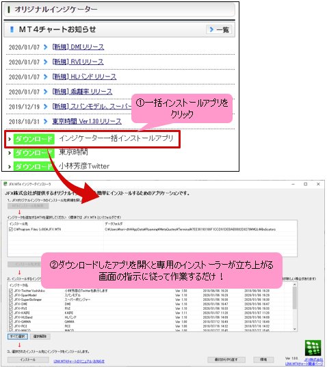 JFXのMT4にオリジナルインジケーターが6つ登場。インストール方法も超簡単！｜MT4（メタトレーダー4）とは？ - ザイFX！