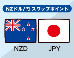 ニュージーランドドル/円スワップポイントイメージ