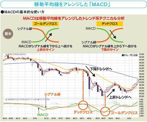 西原宏一が教える ＦＸトレード戦略超入門】「トレード戦略」の道具としての「チャート」を学ぼう！｜ザイFX！投資戦略＆勝ち方研究！ - ザイFX！