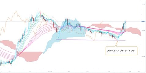 英ポンド/円 日足