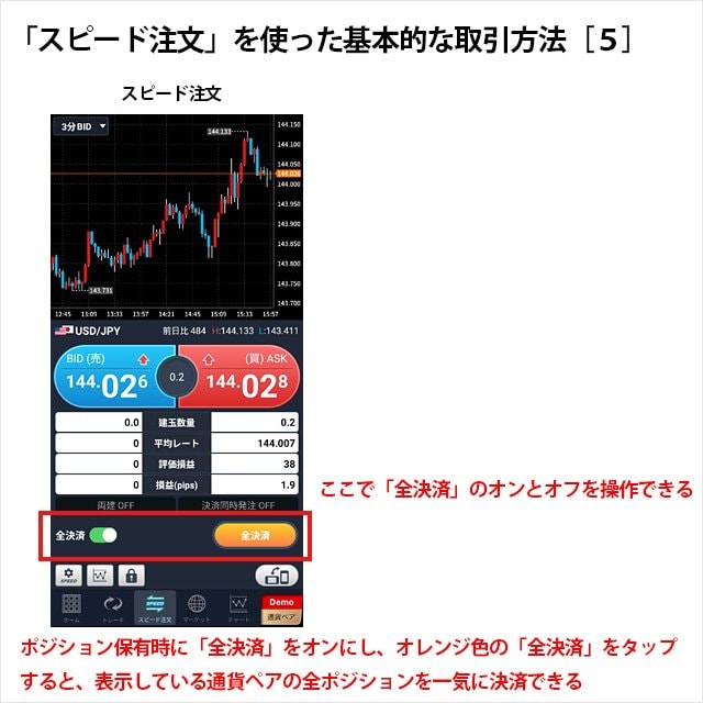 GMOクリック証券「FXネオ」のスマホに搭載されているスピード注文の取引方法5(全決済)