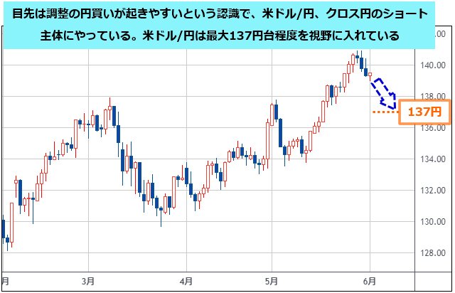 USD/JPY daily