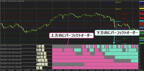 FXTF MT4取引画面(クリックで拡大)