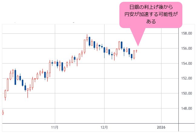米ドル/円 日足
