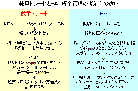 EAとVPSを使いこなすコツを伝授！勝率15％でも十分儲かるEAのヒミツとは？｜MT4（メタトレーダー4）とは？ - ザイFX！