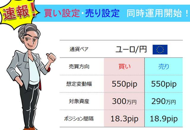 「第33回トラッキングトレードガチンコバトル」スタート時のチャーティスト先生の設定