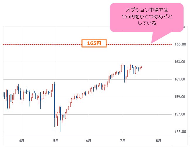米ドル/円 日足