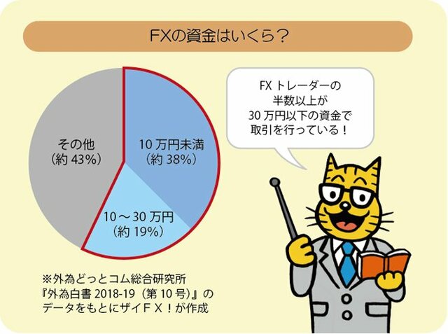 必要資金の実態調査