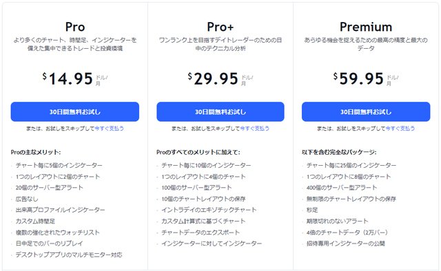 TradingView有料プラン