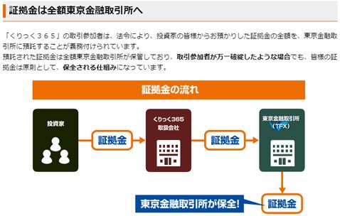 くりっく365の資産保全