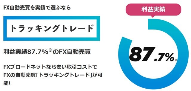 「トラッキングトレード」は9割近い設定で利益が上がっている