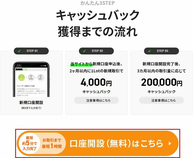 DMM.com証券[DMM FX]公式サイト
