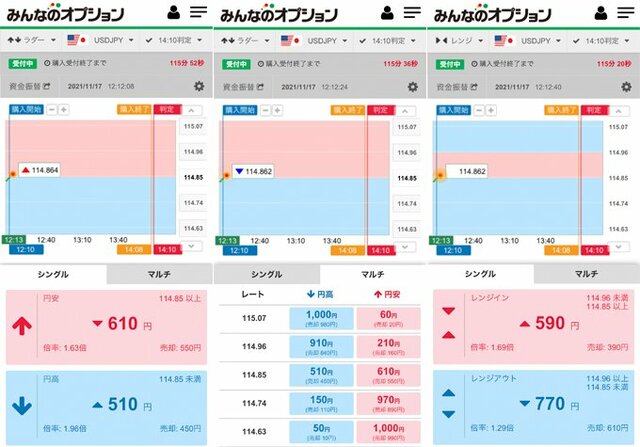 みんなのオプション(トレイダーズ証券)のスマホ取引画面