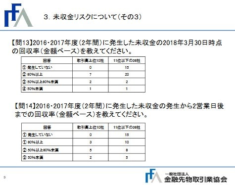 未収金リスクについて その3
