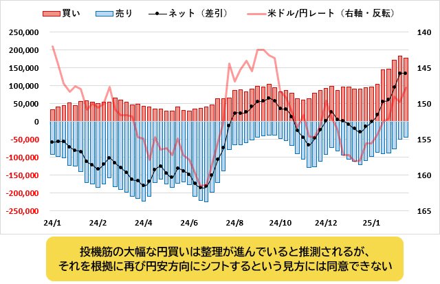 シカゴIMM通貨先物ポジション推移(日本円)