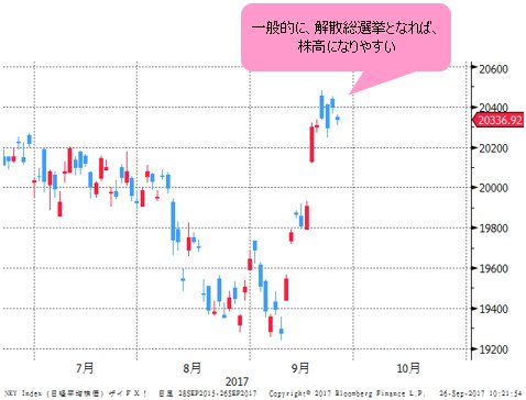 日経平均 日足