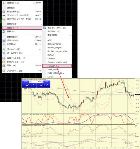 FXTF MT4取引画面:Fukuyori_SS(クリックで拡大)