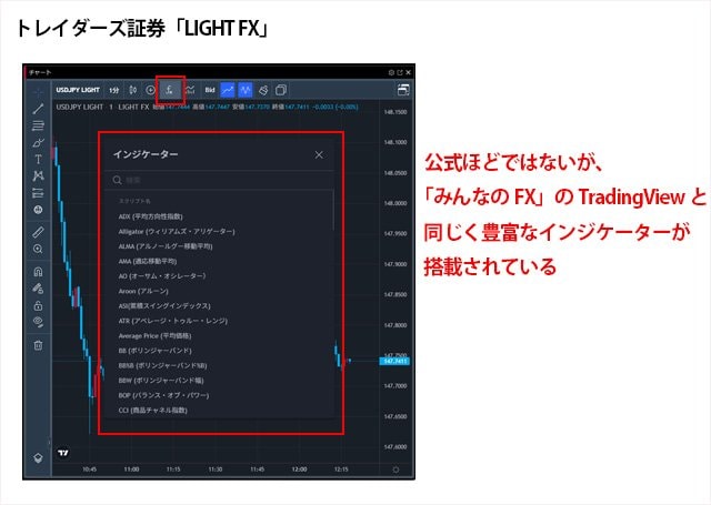 トレイダーズ証券「LIGHT FX」のTradingView
