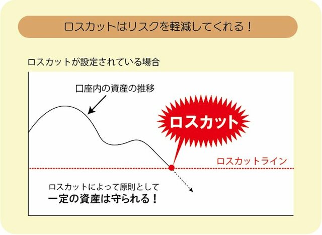ロスカットのイメージ