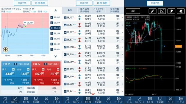 株価指数バイナリーオプション（GMOクリック証券）の特徴やおすすめポイントを解説！｜バイナリーオプション おすすめ比較［2024年最新版］初心者におすすめのバイナリーオプション（BO）口座を紹介！ - ザイFX！