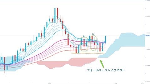 米ドル/円 日足(10月30日作成、クリックで拡大)