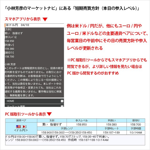 「小林芳彦のマーケットナビ」にある「短期売買方針（本日の参入レベル）」