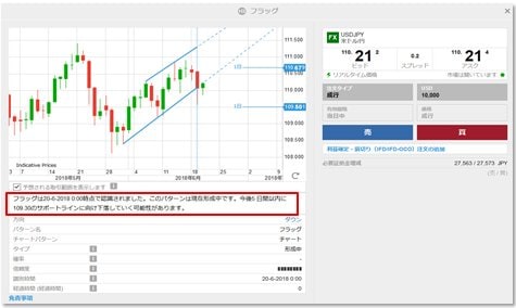 Saxo TraderGO取引画面