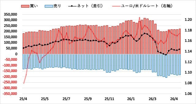取引ページ 仮設資材ガイダンス