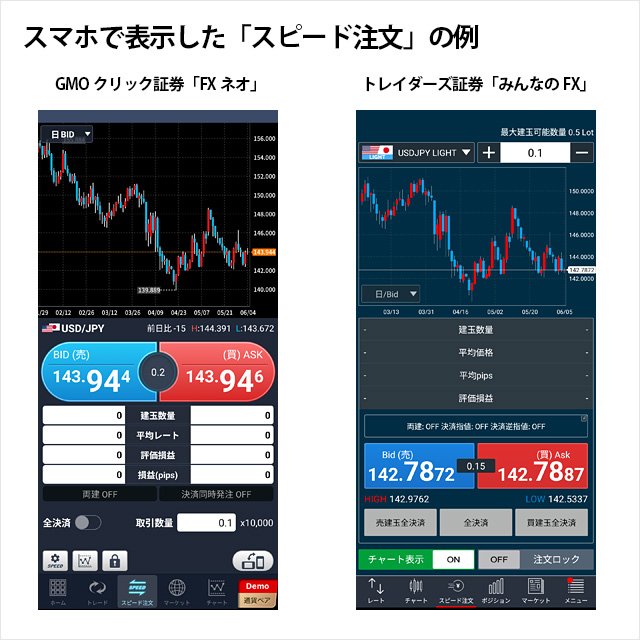 スマホアプリに搭載されている「スピード注文」の例