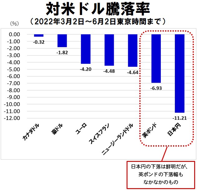 米ドル 円は 米金利の上昇でもっとも上昇する通貨 新興国通貨と同じような危機に直面している 英ポンドの反落にも警戒 西原宏一の ヘッジファンドの思惑 ザイfx