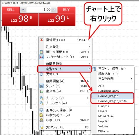 ＦＸトレード・フィナンシャル[FXTF MT4]取引画面