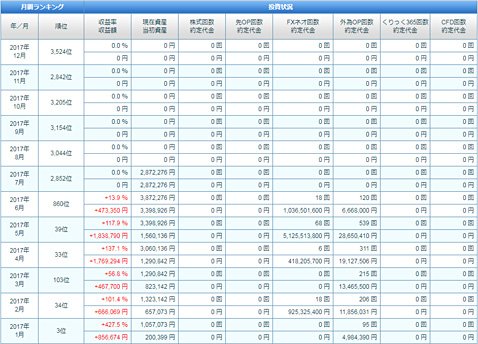 無限ハッサクさんの年間取引